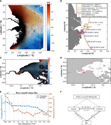 Investigation of Storm Tides Induced by Super Typhoon in Macro-Tidal Hangzhou Bay